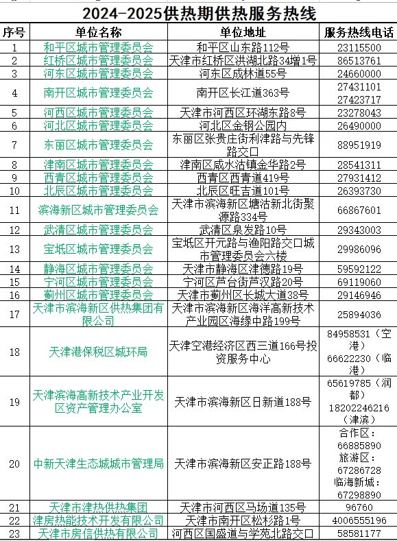 天津何时正式供热？供热部门最新回应<strong></p>
<p>人气币交易所</strong>！
