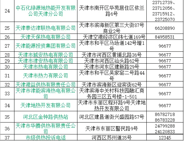 天津何时正式供热？供热部门最新回应<strong></p>
<p>人气币交易所</strong>！