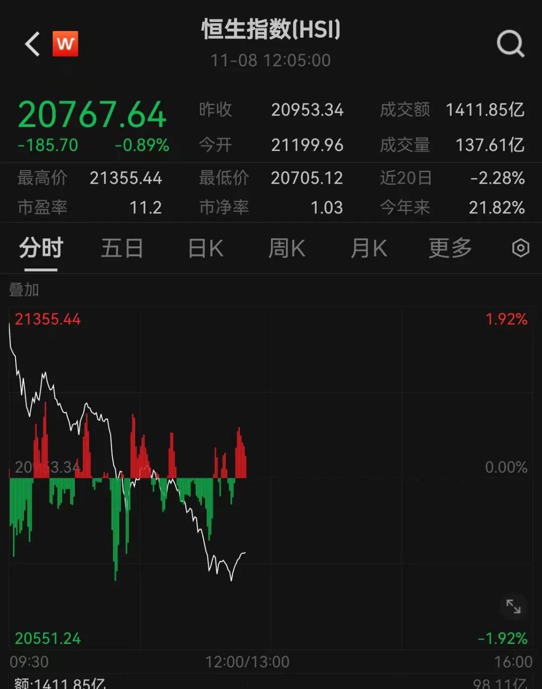 刚刚<strong></p>
<p>thb币上哪个交易所</strong>，跳水了