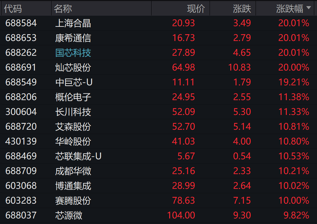 刚刚<strong></p>
<p>thb币上哪个交易所</strong>，跳水了