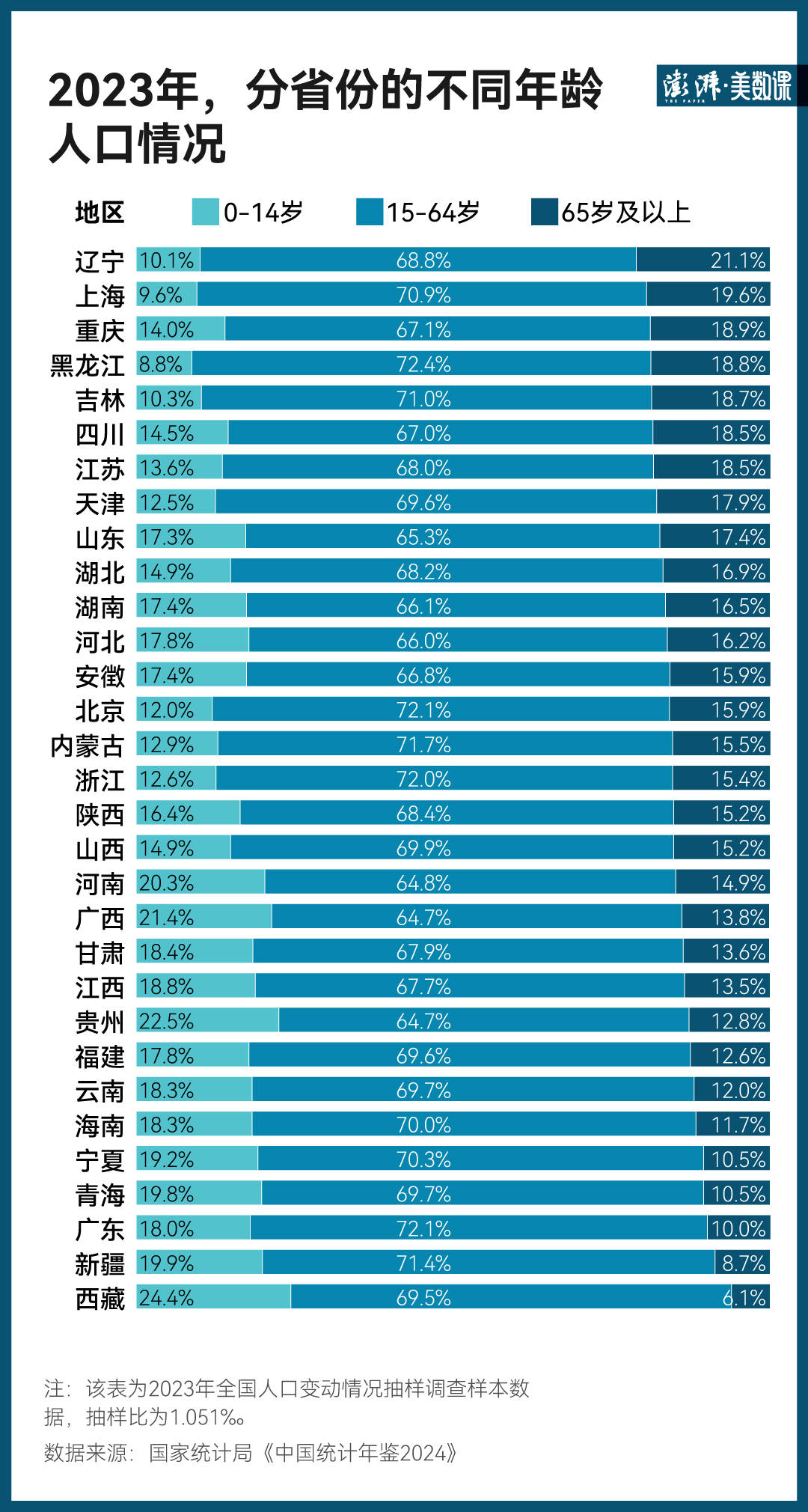 最新老龄数据出炉<strong></p>
<p>thb币上哪个交易所</strong>，每4.4名青壮年要负担1名老年人