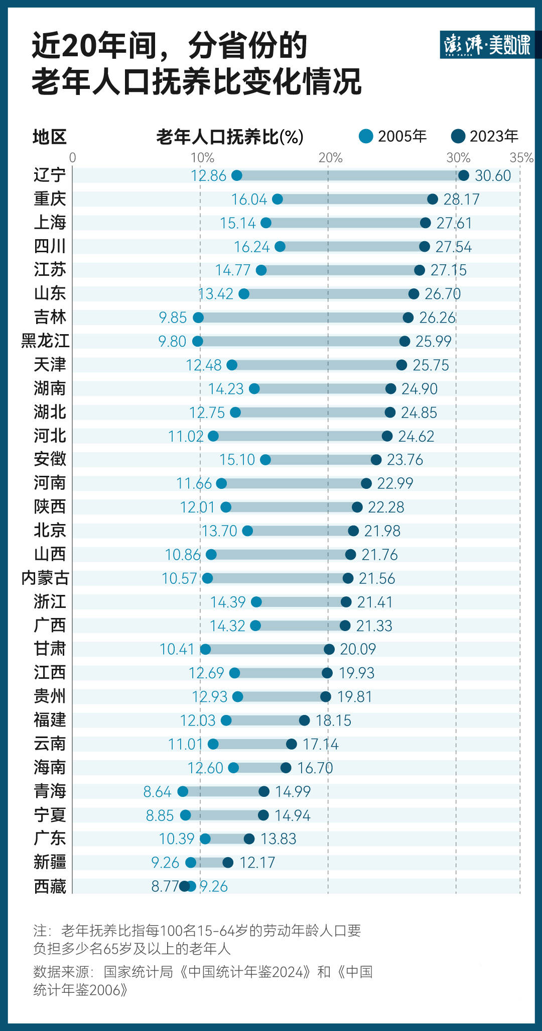 最新老龄数据出炉<strong></p>
<p>thb币上哪个交易所</strong>，每4.4名青壮年要负担1名老年人