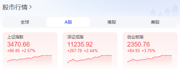 A股大涨冲上热搜<strong></p>
<p>thb币上哪个交易所</strong>！证监会：A股估值处于相对历史低位