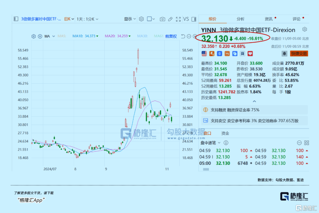 下周<strong></p>
<p>币安交易所排名</strong>，最确定的两大利好方向！