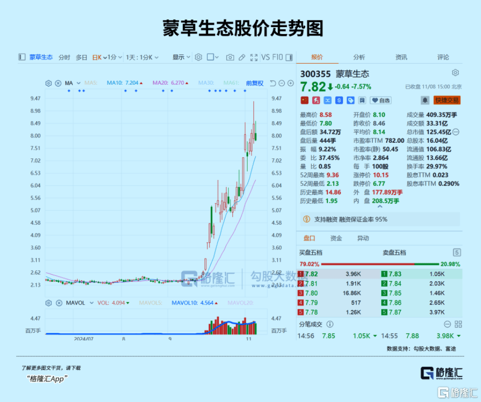 下周<strong></p>
<p>币安交易所排名</strong>，最确定的两大利好方向！