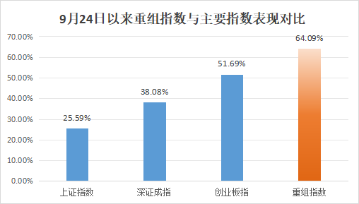 批量翻倍<strong></p>
<p>币安交易所排名</strong>！这一板块成近期A股“最靓的仔”