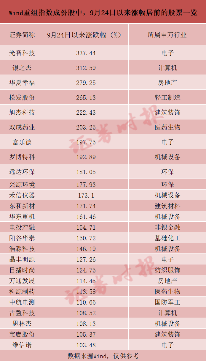批量翻倍<strong></p>
<p>币安交易所排名</strong>！这一板块成近期A股“最靓的仔”