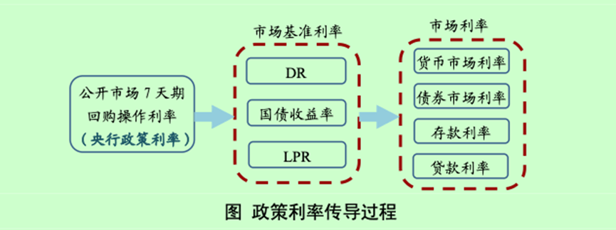 央行：银行“内卷”严重<strong></p>
<p>币安交易所排名</strong>，应提高自主理性定价能力