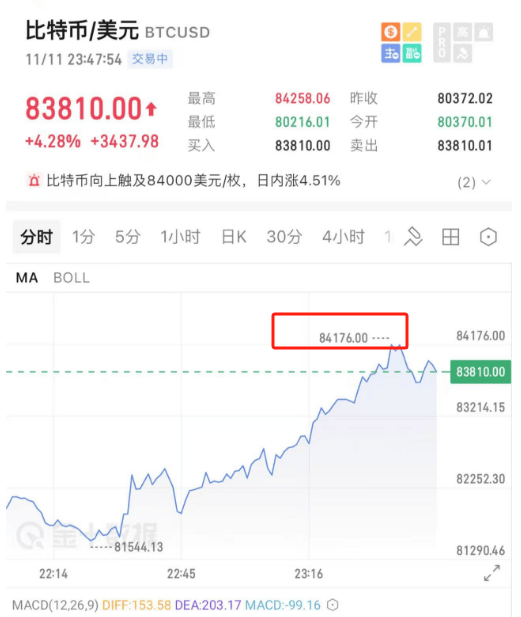 开始动手了！特朗普<strong></p>
<p>满币交易所</strong>，刚刚宣布！