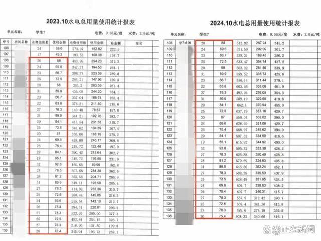 福建高校寝室一月用电4900度！官方：设备老化<strong></p>
<p>满币交易所</strong>，抄表失误