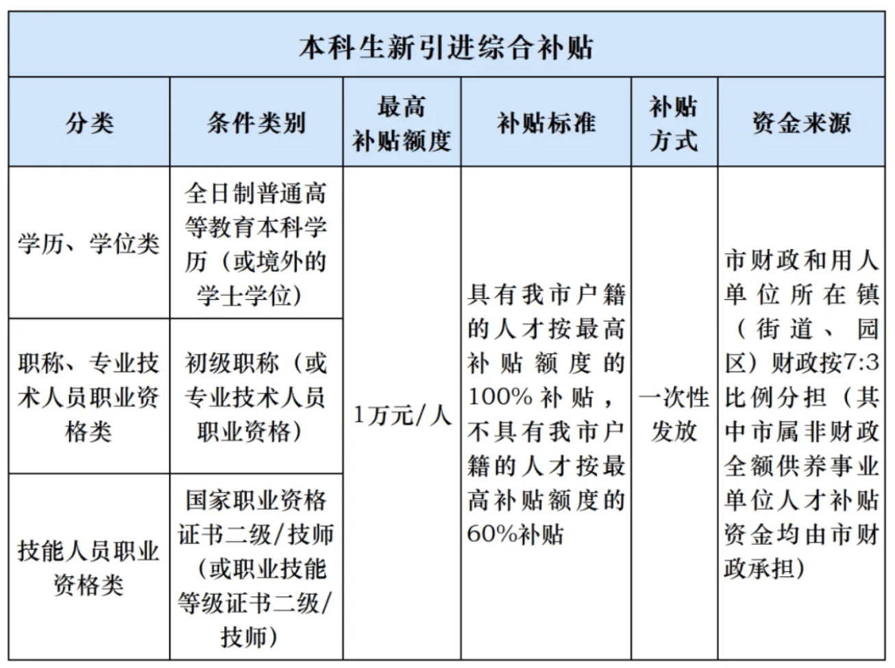 人才补贴等1年仍未收到<strong></p>
<p>满币交易所</strong>，涉上万名申请人，东莞市人社局回应