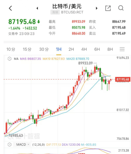 深夜<strong></p>
<p>星联交易所</strong>，崩了！