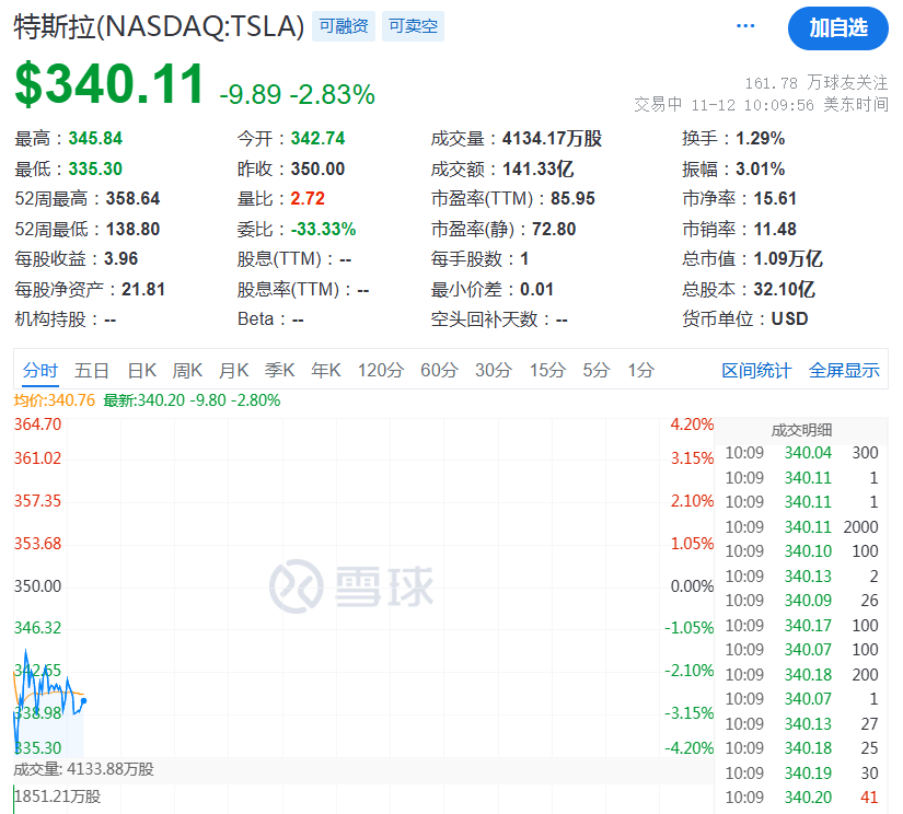 深夜<strong></p>
<p>星联交易所</strong>，崩了！