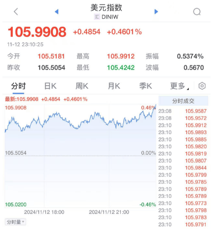 深夜<strong></p>
<p>星联交易所</strong>，崩了！