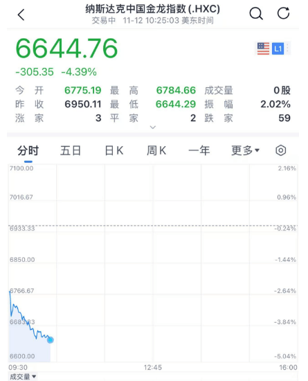 深夜<strong></p>
<p>星联交易所</strong>，崩了！