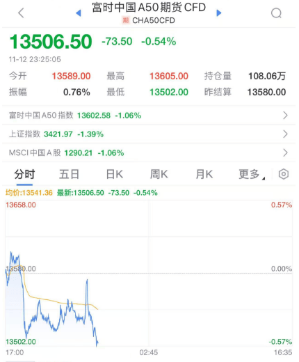 深夜<strong></p>
<p>星联交易所</strong>，崩了！