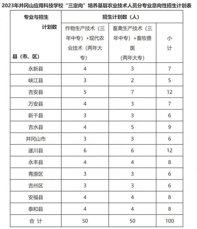 吉安三名95后干部大专学历引争议<strong></p>
<p>星联交易所</strong>，“定向中专生”是什么？