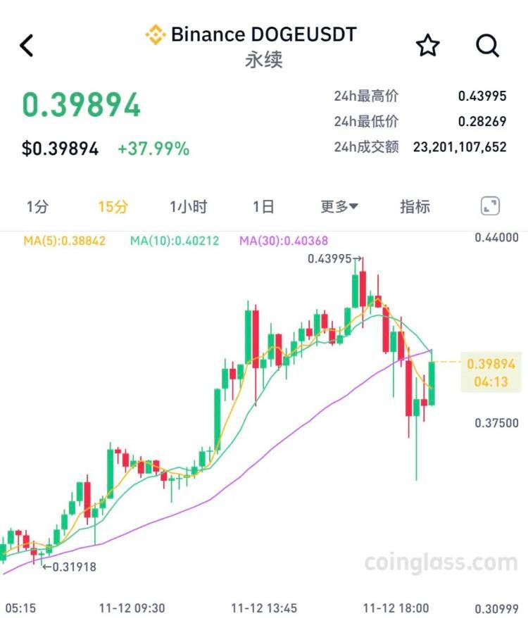 比特币摸高9万美元后<strong></p>
<p>星联交易所</strong>，跳水！超26万人爆仓