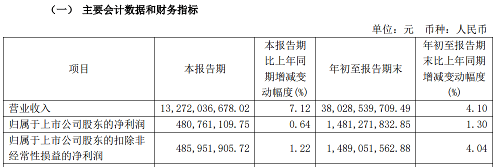 A股大利好<strong></p>
<p>币好交易所</strong>！险资放大招：举牌！举牌！