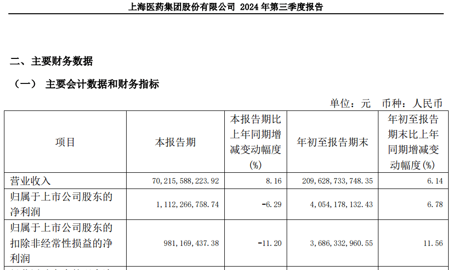 A股大利好<strong></p>
<p>币好交易所</strong>！险资放大招：举牌！举牌！