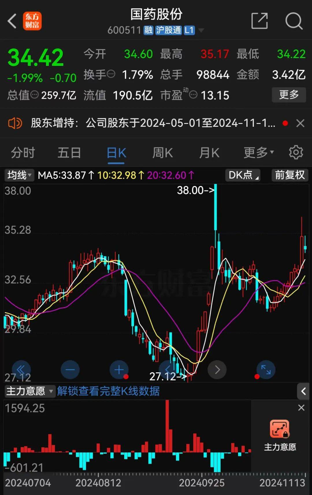 A股大利好<strong></p>
<p>币好交易所</strong>！险资放大招：举牌！举牌！