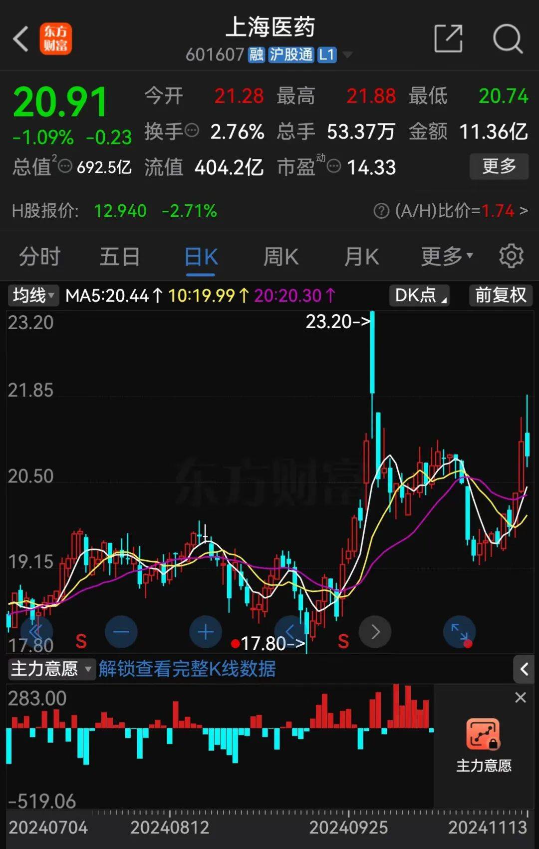 A股大利好<strong></p>
<p>币好交易所</strong>！险资放大招：举牌！举牌！