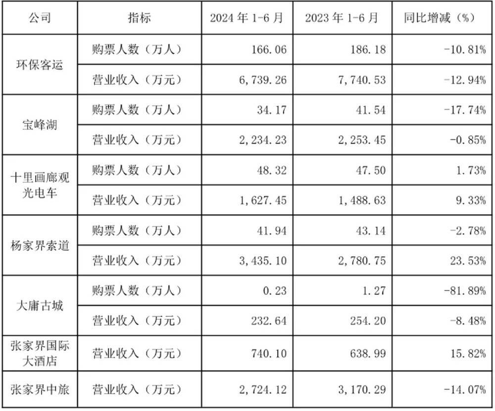 耗资20多亿的古城日均卖票不足20张<strong></p>
<p>币好交易所</strong>！湖南省委书记现场步行察看