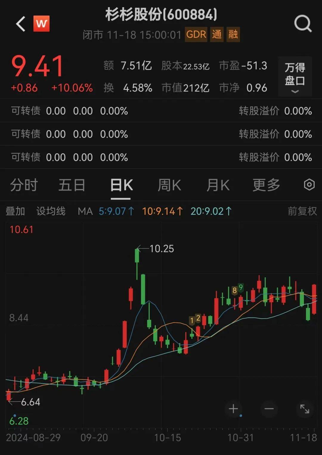 董事长突然换人<strong></p>
<p>两个交易所币能互转吗</strong>！80后继母上任