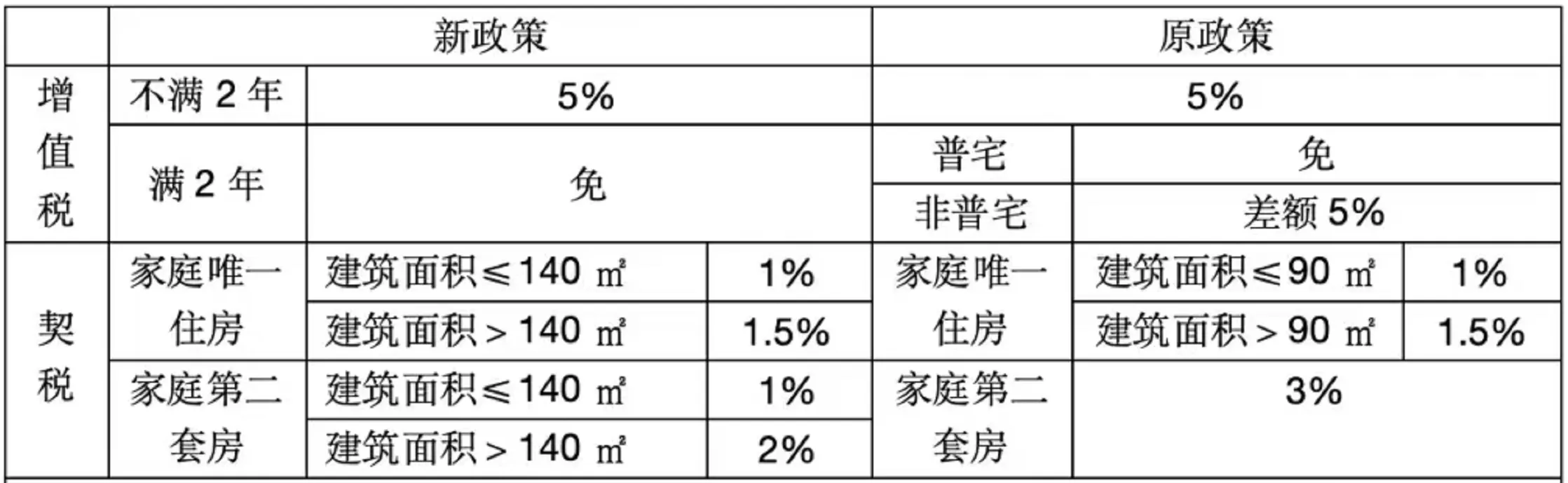 北京楼市迎降税大招<strong></p>
<p>两个交易所币能互转吗</strong>，买800万二套房省契税16万；专家：11月二手房网签有望2万套