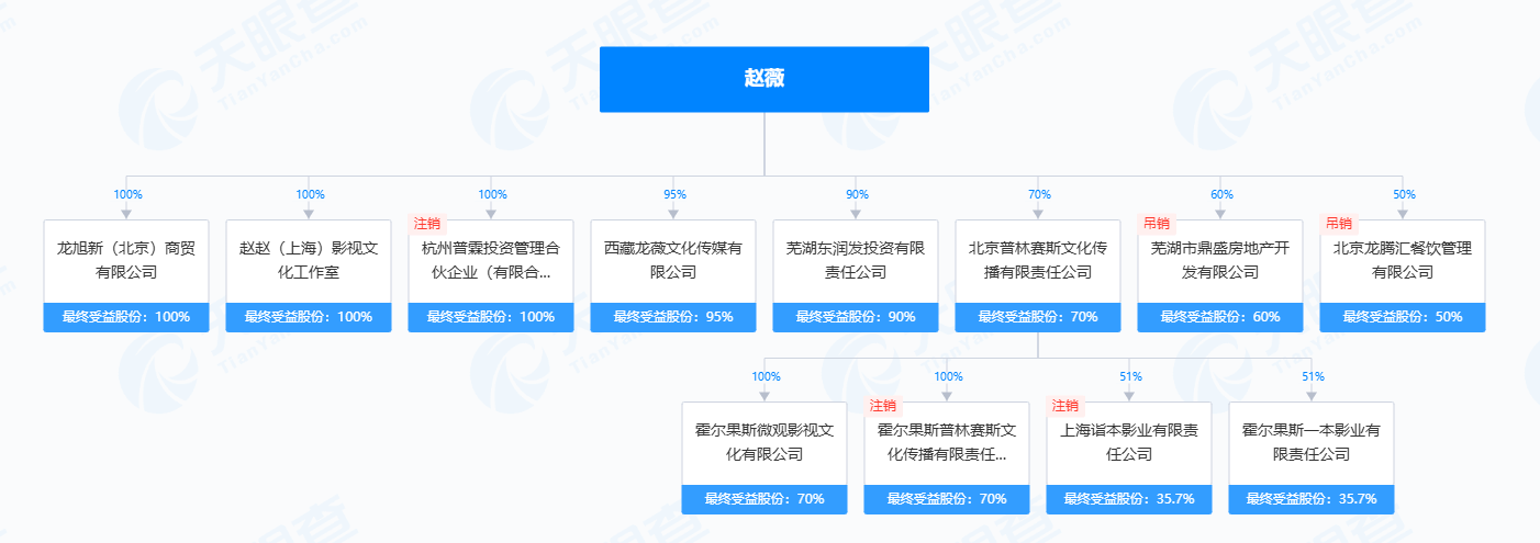 热搜第一<strong></p>
<p>两个交易所币能互转吗</strong>！赵薇公司被强制执行14177元