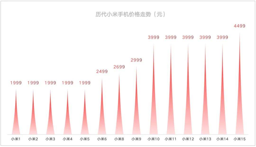 “手机已经比电脑还要贵”<strong></p>
<p>币行情交易所</strong>，不断涨价的国产旗舰机到底谁在买
