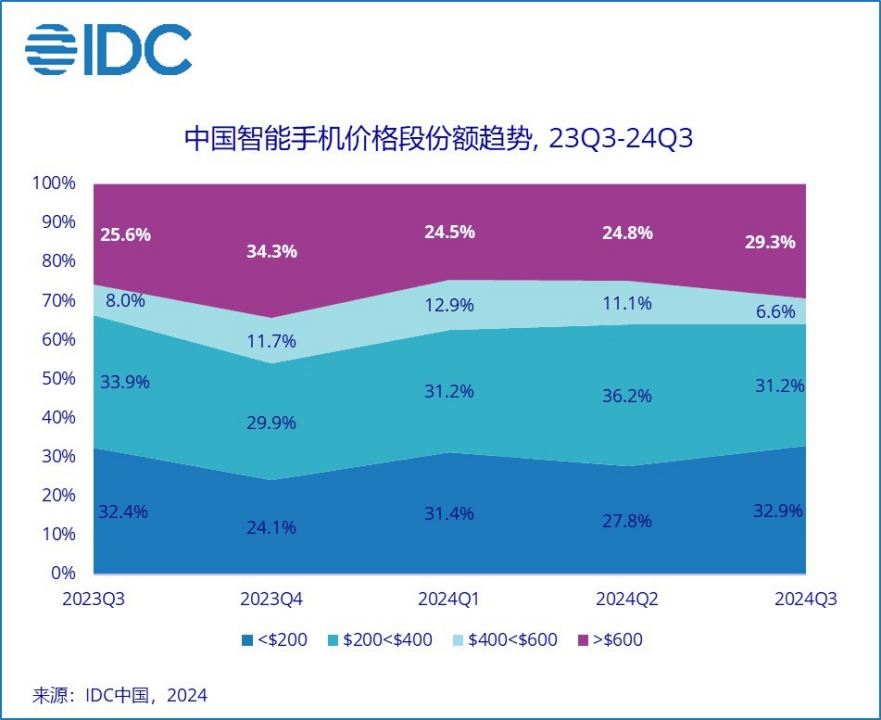 “手机已经比电脑还要贵”<strong></p>
<p>币行情交易所</strong>，不断涨价的国产旗舰机到底谁在买