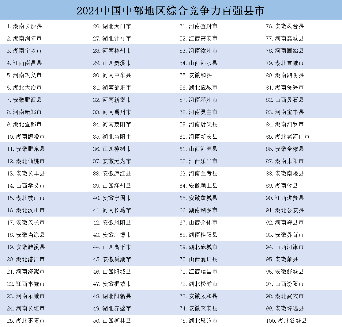 《中国县域发展监测报告2024》发布<strong></p>
<p>币行情交易所</strong>，中国百强县市、中国百强区名单揭晓