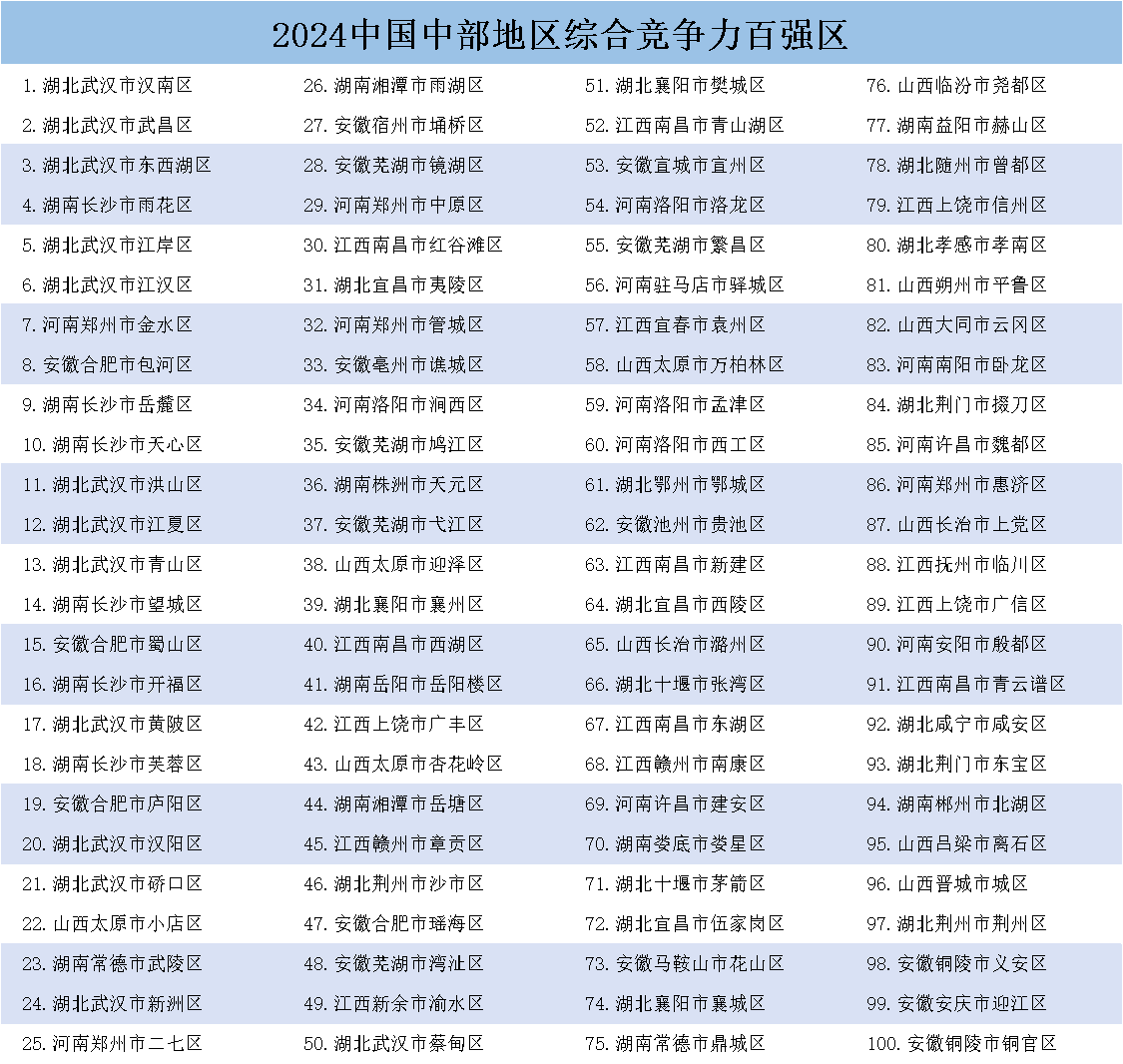 《中国县域发展监测报告2024》发布<strong></p>
<p>币行情交易所</strong>，中国百强县市、中国百强区名单揭晓