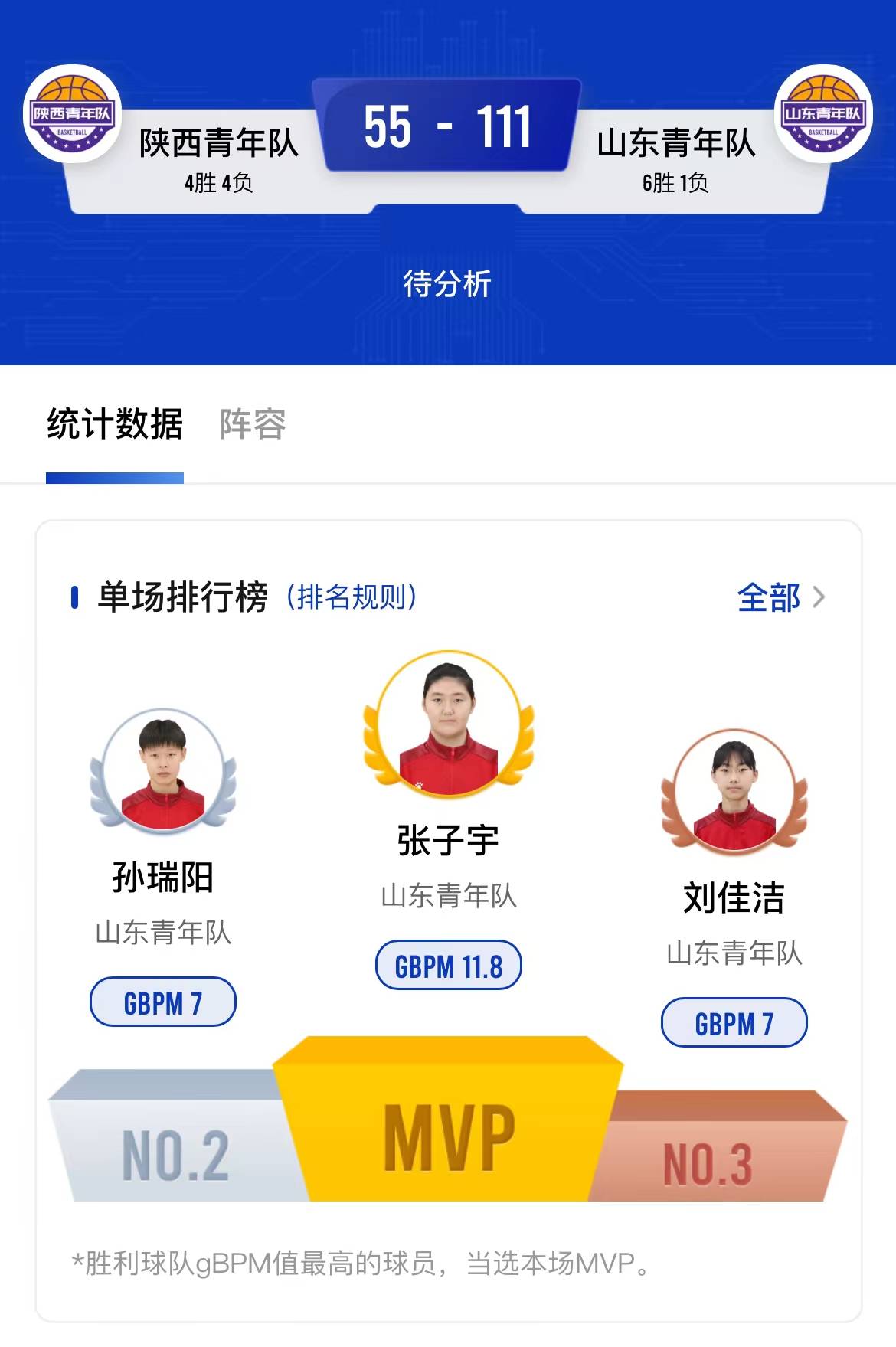 命中率又是100%<strong></p>
<p>币诚交易所</strong>！ 2米26的张子宇13中13率队连胜