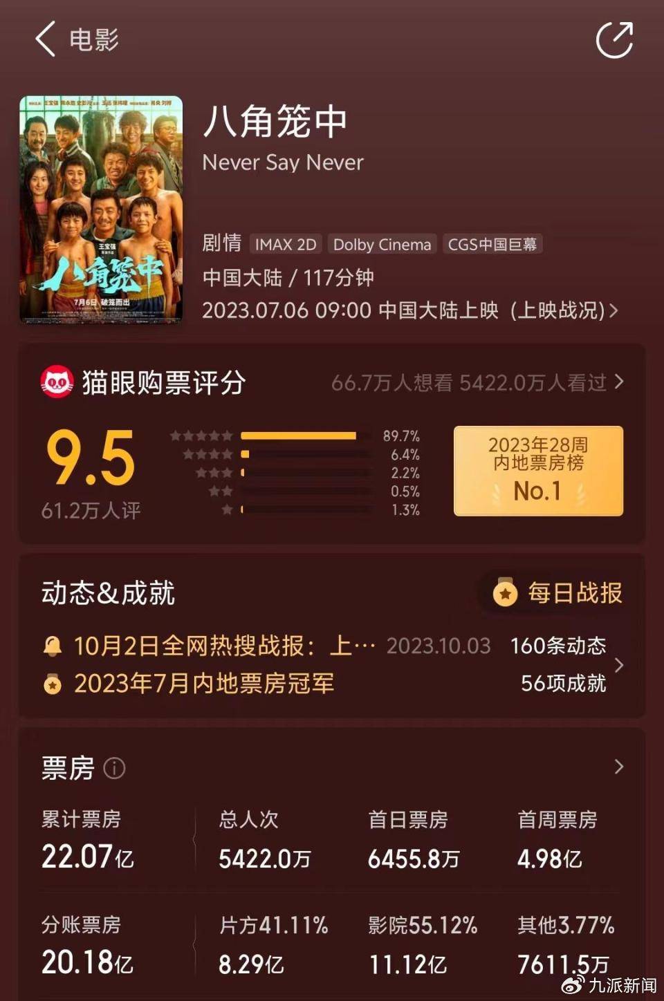 王宝强被举报<strong></p>
<p>币诚交易所</strong>，业内分析师：票房分成计算复杂，5%绝不可能到1亿