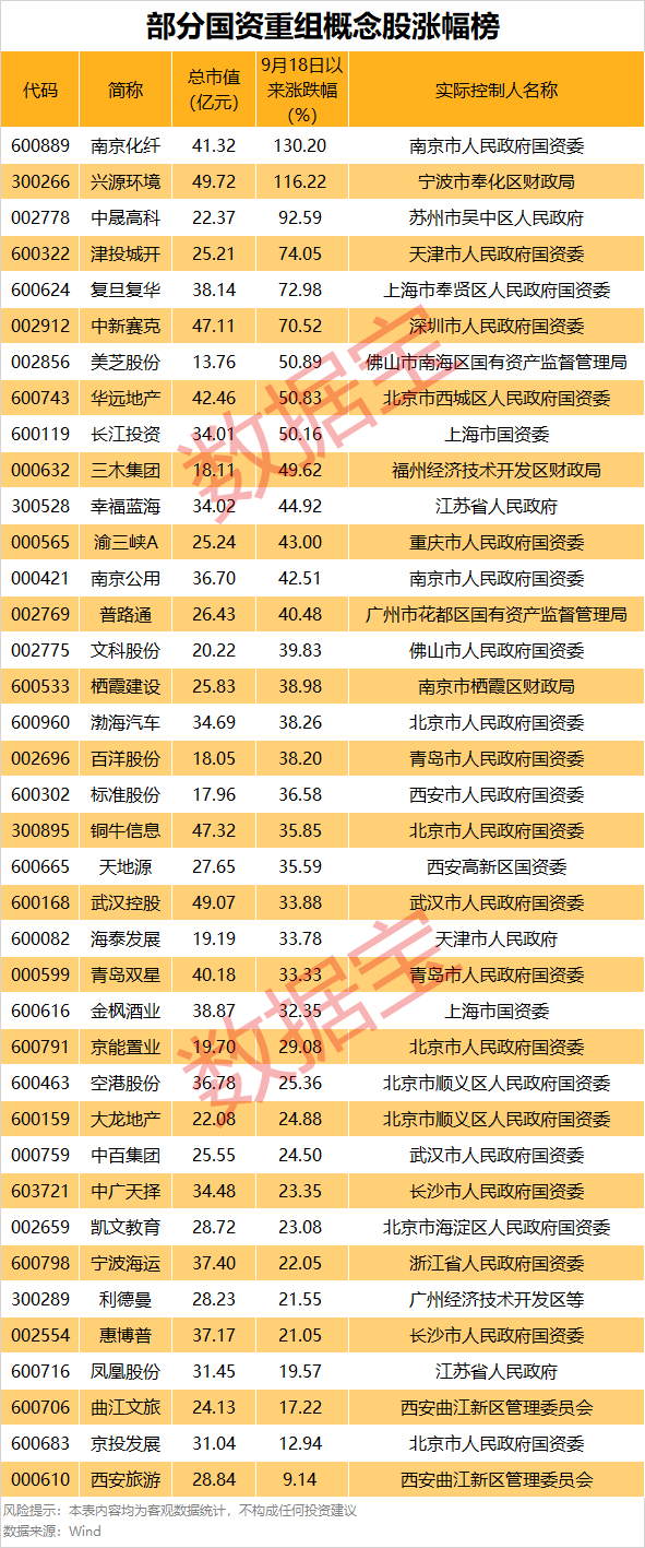 罕见<strong></p>
<p>货币交易所价格</strong>，流通盘不够卖，525万手封涨停！国资重组爆了