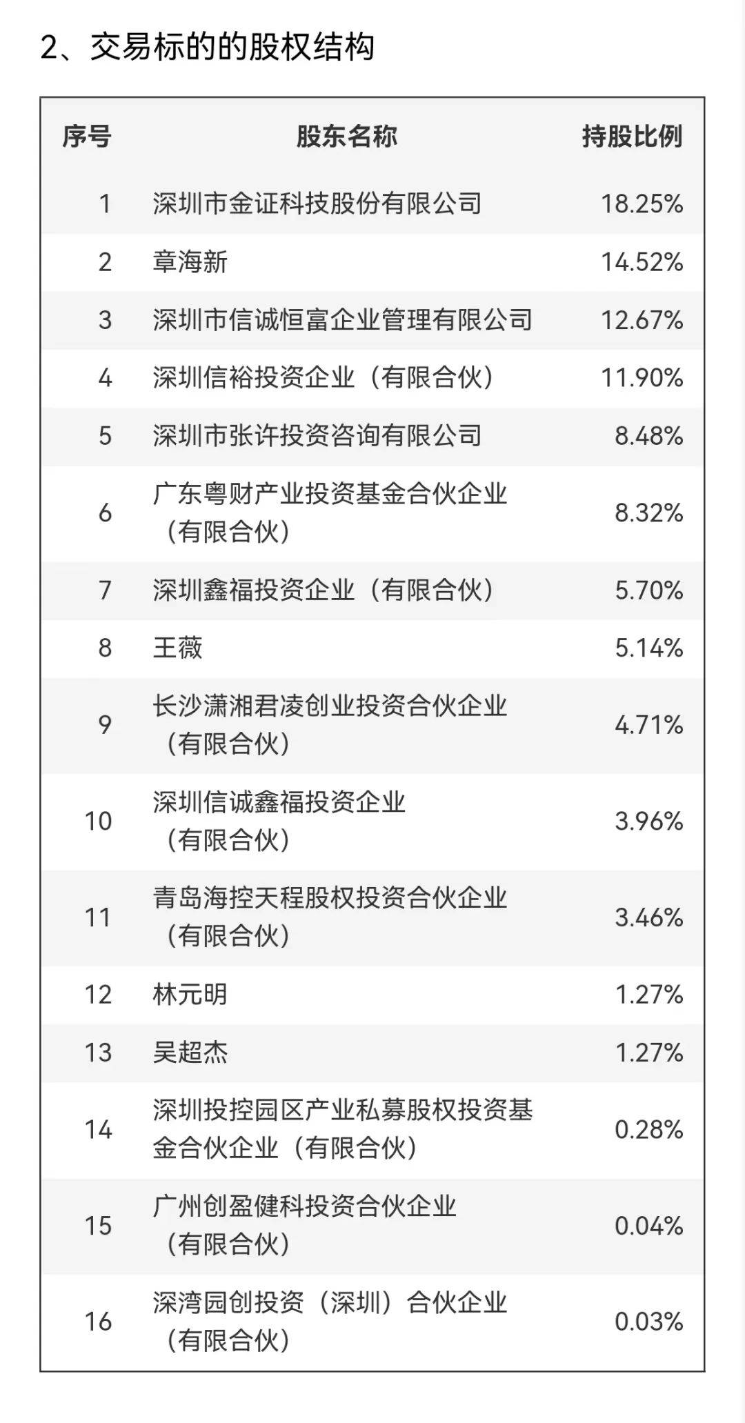 明日停牌<strong></p>
<p>货币交易所价格</strong>！刚刚宣布：重大重组！