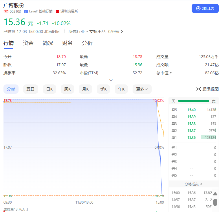 尾盘突变！多只热门股<strong></p>
<p>中币交易所如何登录</strong>，急速杀跌！