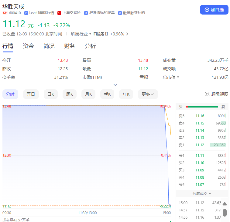 尾盘突变！多只热门股<strong></p>
<p>中币交易所如何登录</strong>，急速杀跌！