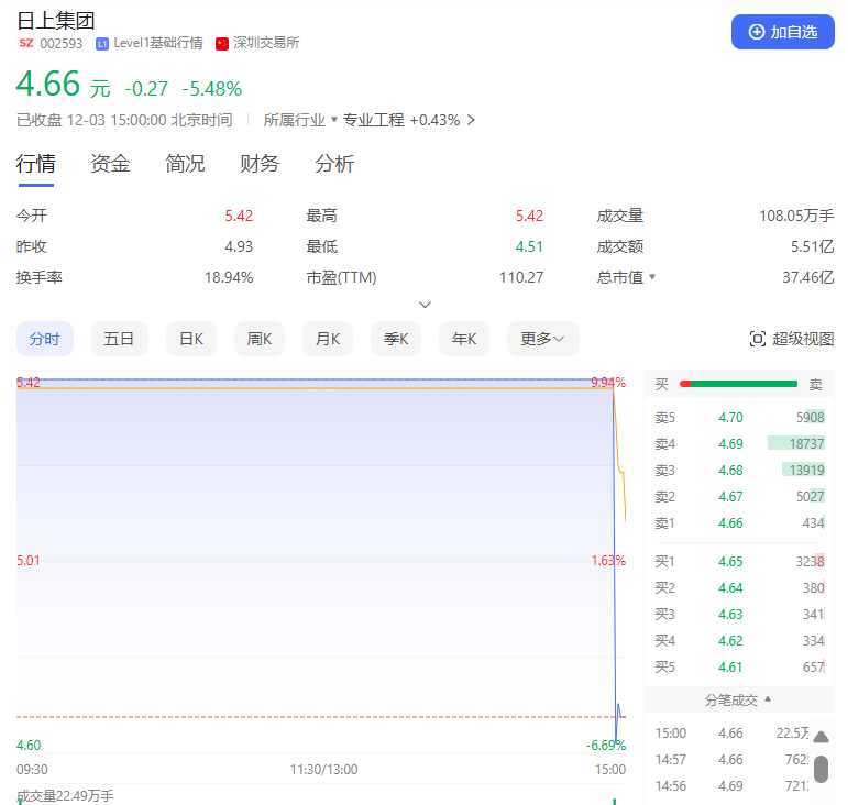 尾盘突变！多只热门股<strong></p>
<p>中币交易所如何登录</strong>，急速杀跌！