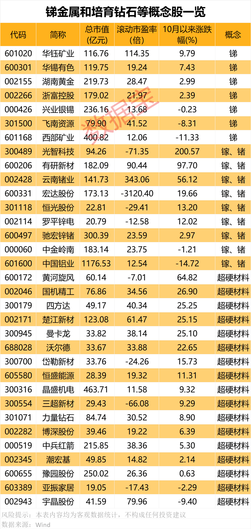 对美出口管制<strong></p>
<p>香港币加交易所</strong>，谁家有镓、锗、锑？（附股）
