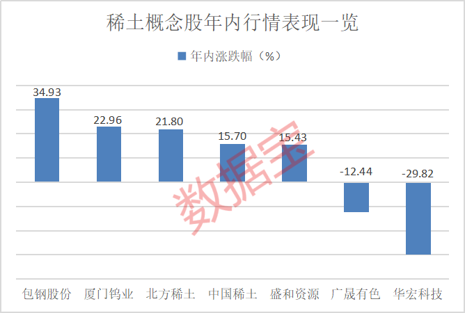 对美出口管制<strong></p>
<p>香港币加交易所</strong>，谁家有镓、锗、锑？（附股）