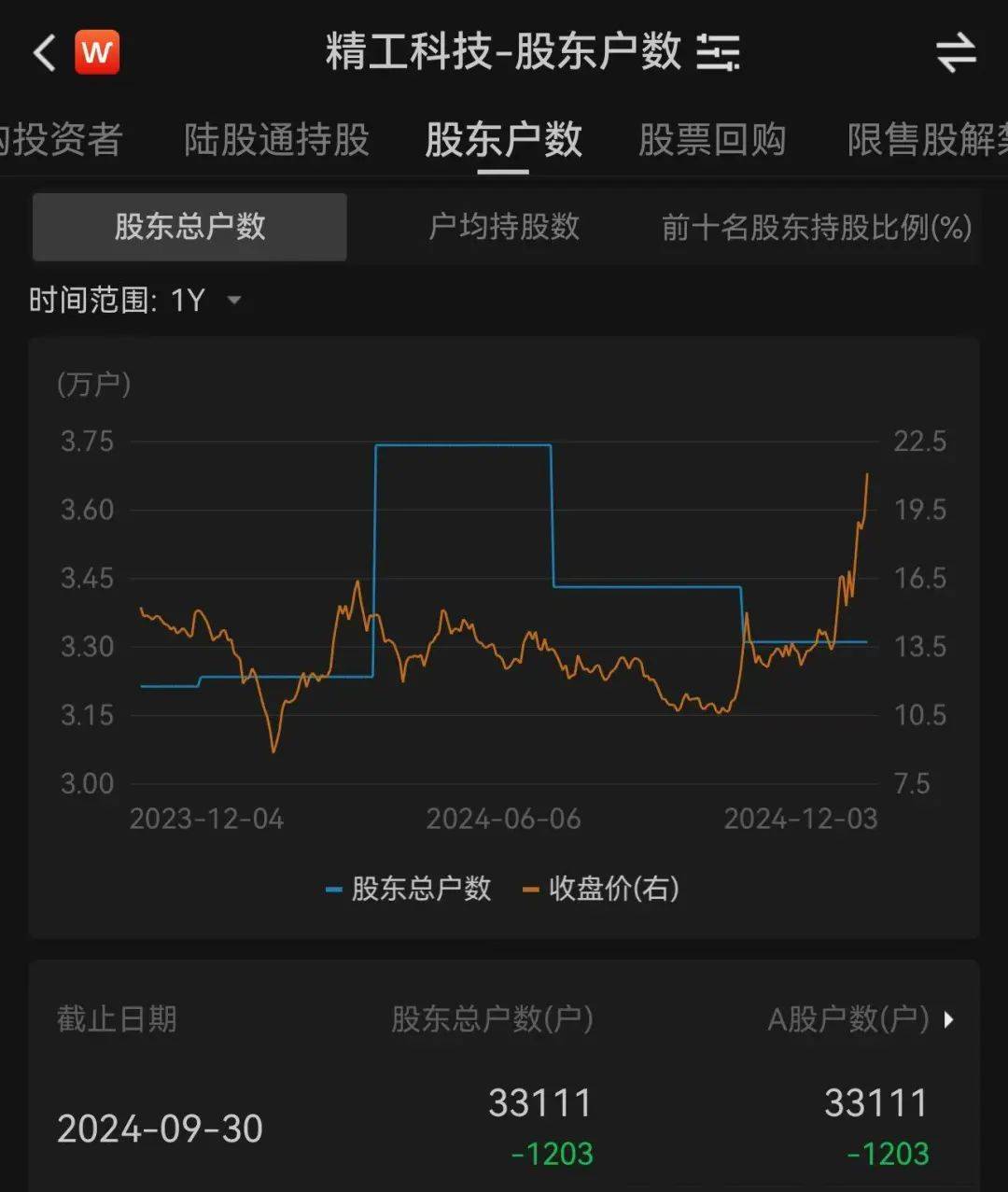 3.3万股民嗨了！浙江公司拿下沙特36亿元大单<strong></p>
<p>香港币加交易所</strong>，股价一字涨停：“11天6板”，已翻倍！