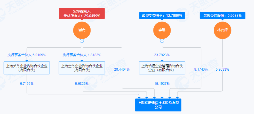 明日停牌！A股又一重大重组<strong></p>
<p>7号交易所</strong>，提前大涨！