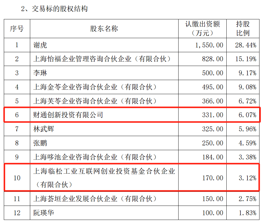 明日停牌！A股又一重大重组<strong></p>
<p>7号交易所</strong>，提前大涨！