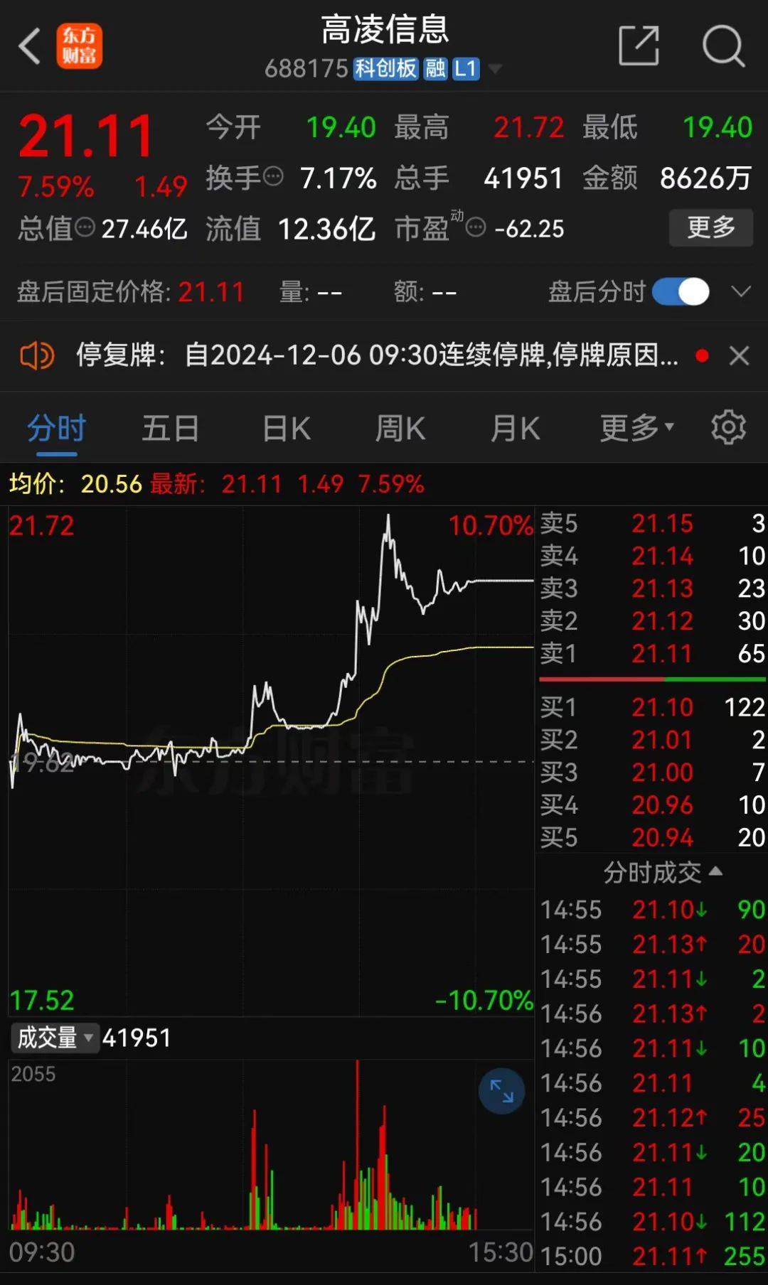 明日停牌！A股又一重大重组<strong></p>
<p>7号交易所</strong>，提前大涨！