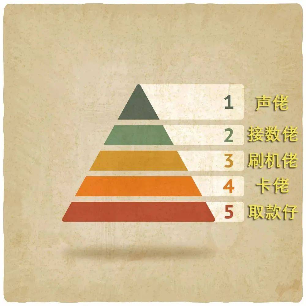 总有人问：警察为什么不帮我把被骗的钱追回来<strong></p>
<p>7号交易所</strong>？这里再次统一答复