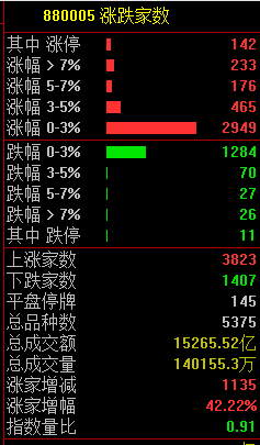 突然宣布<strong></p>
<p>7号交易所</strong>！全部清仓！