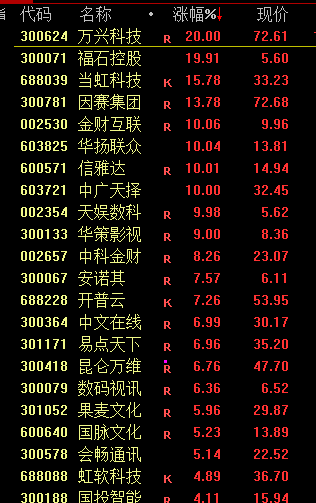 突然宣布<strong></p>
<p>7号交易所</strong>！全部清仓！